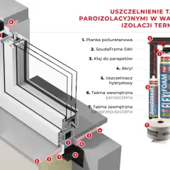 Montaż okien w warstwie ocieplenia – czy to naprawdę się opłaca?