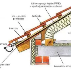 Jak ocieplić stary dach z dachówki i uniknąć wysokich kosztów?
