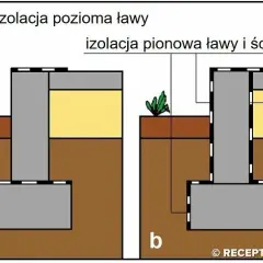 Czym wysmarować fundamenty, aby uniknąć wilgoci i zniszczeń?