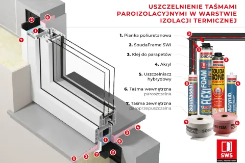 Montaż okien w warstwie ocieplenia – czy to naprawdę się opłaca?