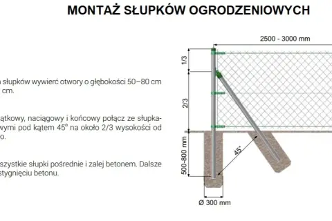 Ile słupków na ogrodzenie kalkulator – uniknij kosztownych błędów