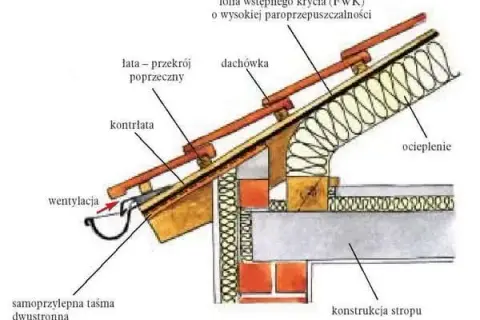 Jak ocieplić stary dach z dachówki i uniknąć wysokich kosztów?