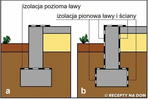 Czym wysmarować fundamenty, aby uniknąć wilgoci i zniszczeń?