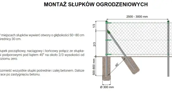 Ile słupków na ogrodzenie kalkulator – uniknij kosztownych błędów