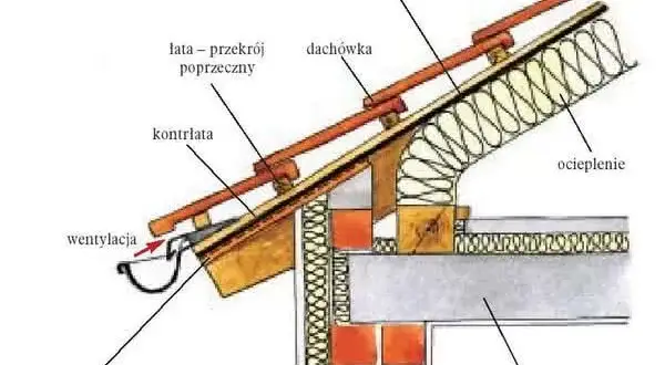 Jak ocieplić stary dach z dachówki i uniknąć wysokich kosztów?