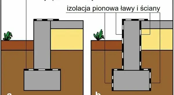 Czym wysmarować fundamenty, aby uniknąć wilgoci i zniszczeń?