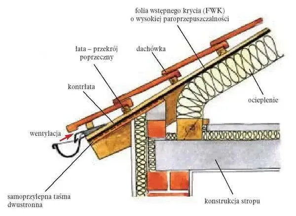 Jak ocieplić stary dach z dachówki i uniknąć wysokich kosztów?