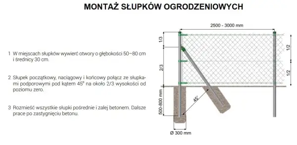 Ile słupków na ogrodzenie kalkulator – uniknij kosztownych błędów