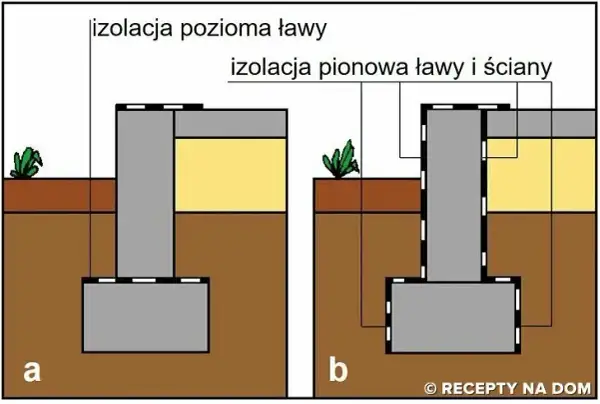 Czym wysmarować fundamenty, aby uniknąć wilgoci i zniszczeń?